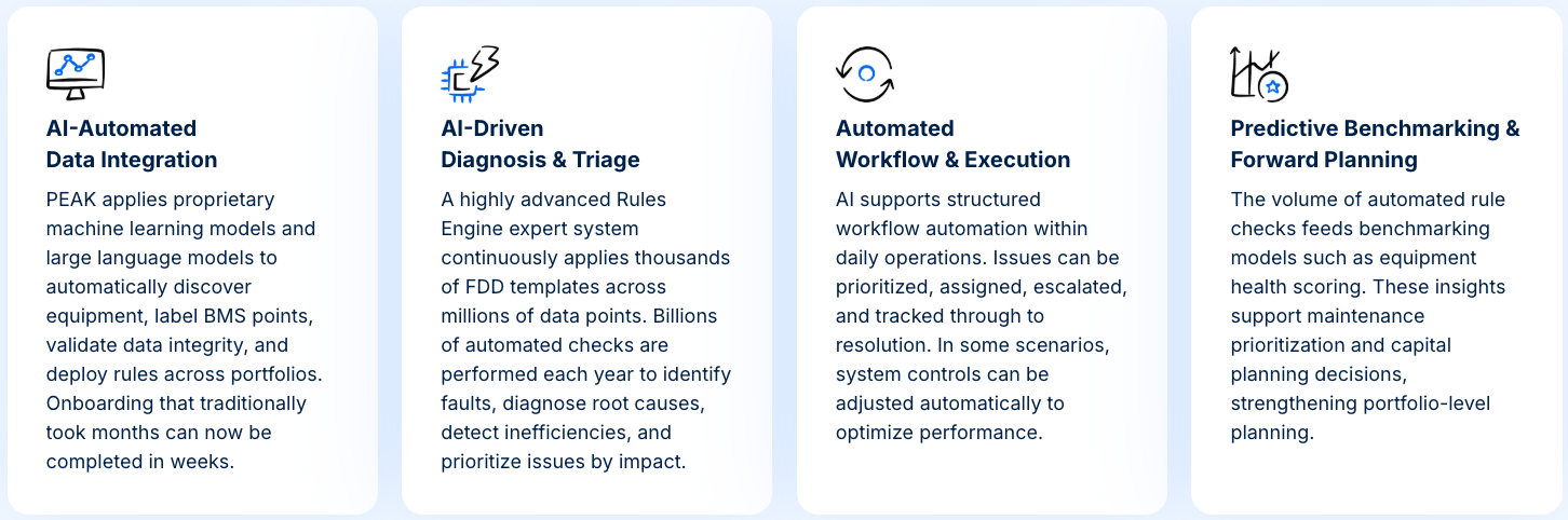 CIM Partner Feature
